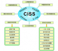 無(wú)紙化辦公是什么意思？