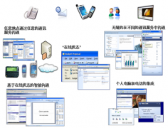 關于無紙化辦公??！