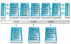 哪種無紙化辦公系統(tǒng)可以？