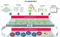 無紙化辦公OA軟件、OA系統(tǒng)、企業(yè)管理軟件，試用版那款比較有質(zhì)量？
