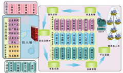 無(wú)紙化辦公具體指什么？