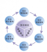 項目管理軟件都有哪些？哪些比較好？