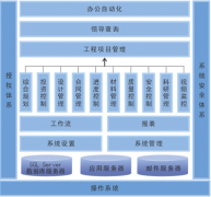 項目管理軟件和項目管理的關(guān)系