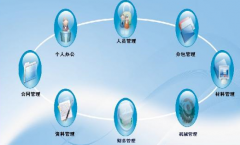 選擇項目管理軟件哪款好一點？怎么選擇？