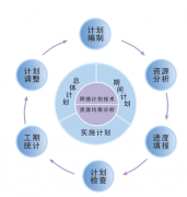 項(xiàng)目管理系統(tǒng)是什么？