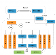 哪里有商業(yè)且免費的項目管理工具？