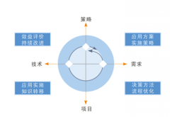 項目管理在軟件開發(fā)中起什么作用？項目管理軟件哪個好？