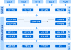 項目管理軟件 解決哪些方面的問題？