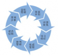 項目管理這個軟件主要做什么的？能給企業(yè)什么幫助？