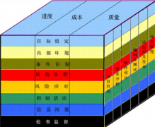 了解項(xiàng)目管理系統(tǒng)軟件，麻煩介紹下，功能特點(diǎn)？