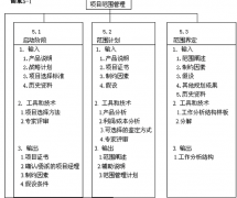 國內(nèi)都有哪些項(xiàng)目管理軟件？最好是免費(fèi)的