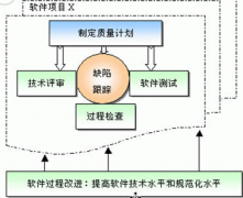 項(xiàng)目進(jìn)度管理軟件哪家做的不錯(cuò)，比較專業(yè)的？
