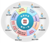 哪里有好用免費(fèi)的時間管理軟件？
