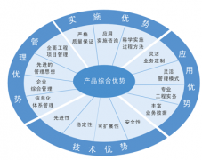 有效的時間管理方法的軟件，大家推薦一下吧！