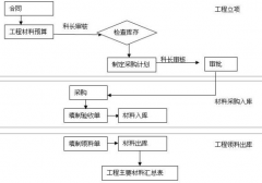什么是項目管理軟件？在那里可以下載？