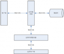 請(qǐng)教各位，有沒有免費(fèi)的房地產(chǎn)項(xiàng)目管理軟件推薦？