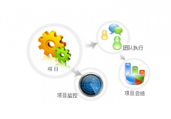 項(xiàng)目管理系統(tǒng)哪個(gè)公司做的最好，技術(shù)最成熟？
