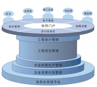 請(qǐng)問有什么比較好的項(xiàng)目管理軟件嗎？