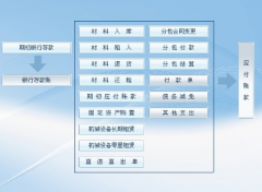 什么項目管理軟件比較好？