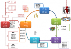 求推薦國內(nèi)好的項(xiàng)目管理工具，最好適合銀行項(xiàng)目的！