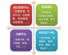 有哪些研發(fā)進(jìn)度管理軟件好用？