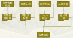 有什么對項(xiàng)目任務(wù)進(jìn)度管理的軟件？