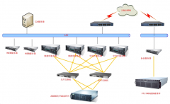 無紙化辦公，辦公自動化，兩者如何界定？