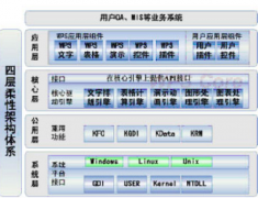 什么辦公軟件好用??？