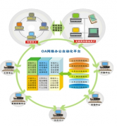 網(wǎng)絡(luò)辦公系統(tǒng)是什么？找什么樣的公司做網(wǎng)絡(luò)辦公系統(tǒng)比較好？