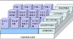 企業(yè)oa辦公系統(tǒng)軟件性價(jià)比較好的介紹幾款？謝謝各位