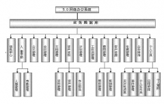 適合中小企業(yè)的OA辦公系統(tǒng)多少錢？