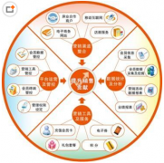 完全免費(fèi)的會(huì)員管理系統(tǒng)哪里有下載？