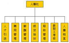 哪里有免費又好用的人事管理軟件哪？