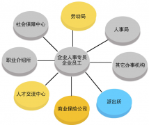 急需人事管理軟件破解版！