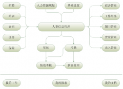 機關(guān)事業(yè)單位人事管理軟件哪種的好?