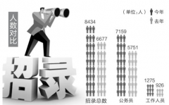 人事管理軟件，哪種最好用?