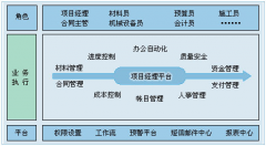 建筑行業(yè)物資管理系統