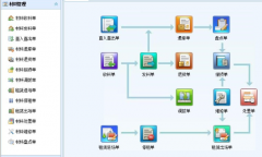施工材料管理系統