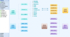 餐飲管理軟件 集團連鎖版