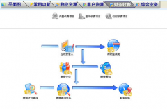 物業(yè)收費(fèi)管理軟件系統(tǒng)