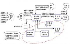 會員管理系統(tǒng)免費軟件有哪些