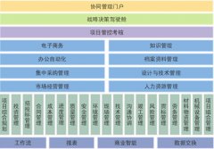 工程項(xiàng)目管理軟件大型總承包集團(tuán)版