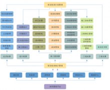 工程項(xiàng)目管理軟件工程業(yè)主企業(yè)版