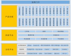 工程管理軟件產品框架