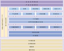 工程項目管理軟件技術體系