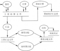 人事工資軟件那個(gè)好用些？