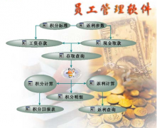 工資管理軟件功能六大核心模塊能用起來(lái)的不多，誰(shuí)能推薦一些呢？