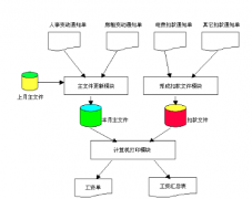 工資管理軟件是什么軟件