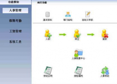 企業(yè)工資管理系統(tǒng)要怎么做？
