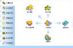工資管理子系統(tǒng)的任務是什么？
